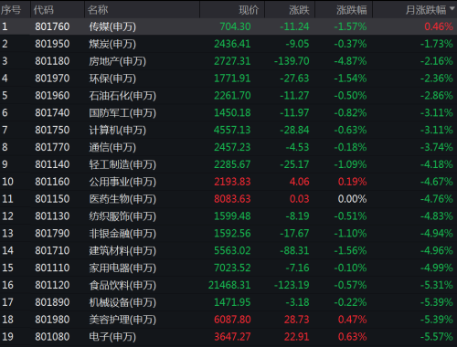 8月十大牛股出炉！最牛股票大涨超80%