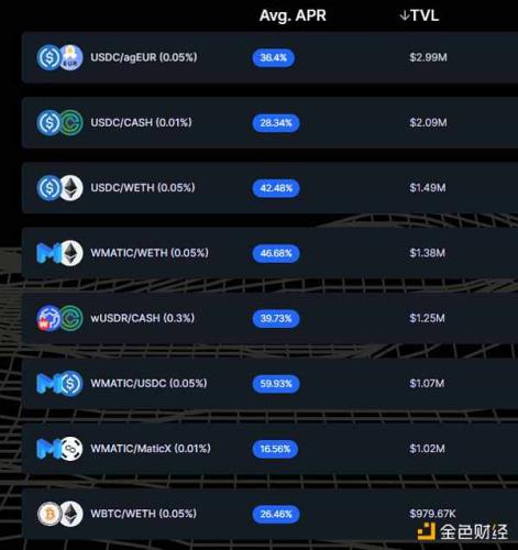 APR寒冬？一文梳理市场上的高收益DeFi项目
