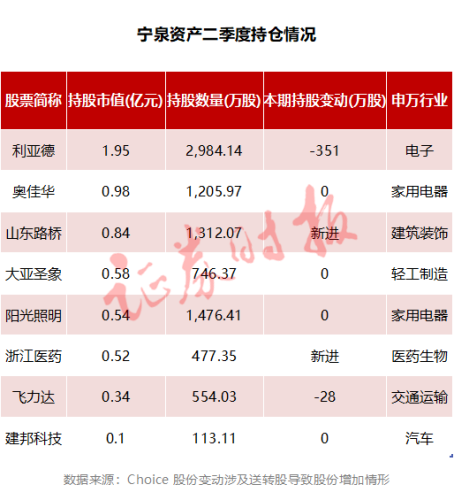 高毅资产、景林资产等明星私募持股曝光（附名单）！