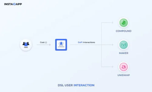 Instadapp：DeFi 中的终极聚合器