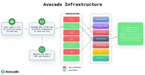 Instadapp：DeFi 中的终极聚合器