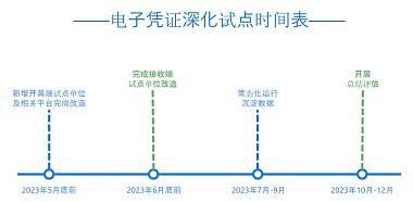 百望云电子凭证解决方案 助力试点企业快速完成对接升级