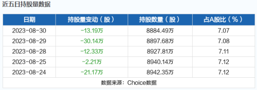 8月31日北向资金最新动向（附十大成交股）