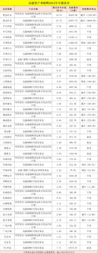 葛卫东、邓晓峰、杨东、冯柳、董承非、夏俊杰持股大曝光！