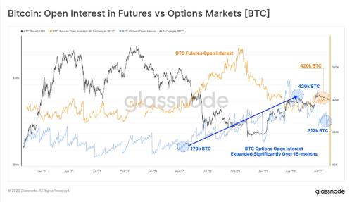 Glassnode：加密市场交易量达历史低点 BTC正经历前所未有的低波动周期