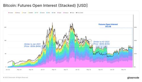 Glassnode：加密市场交易量达历史低点 BTC正经历前所未有的低波动周期