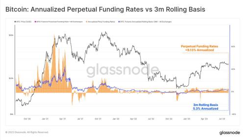 Glassnode：加密市场交易量达历史低点 BTC正经历前所未有的低波动周期