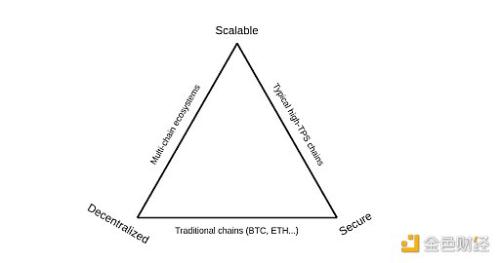 Blockworks：从区块链不可能三角到大合流