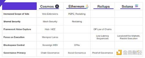 Blockworks：从区块链不可能三角到大合流