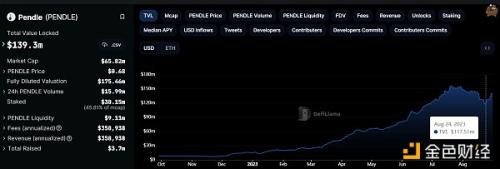 深度解析Pendle：LSDfi合体RWA DeFi 乐高下叠加新拼块