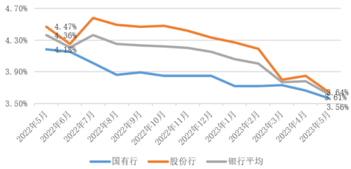 低至3%！低息消费贷来袭 银行为何争相降价？是“馅饼”还是“陷阱”？