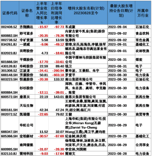 一周18份大股东增持计划 上市公司集中“放大招”