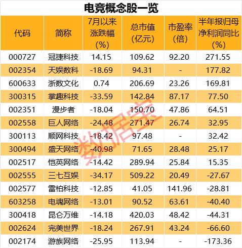 电子竞技传来重磅消息！产业发展空间广阔 概念股上半年业绩普增