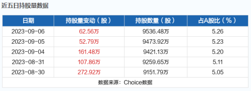 9月7日北向资金最新动向（附十大成交股）