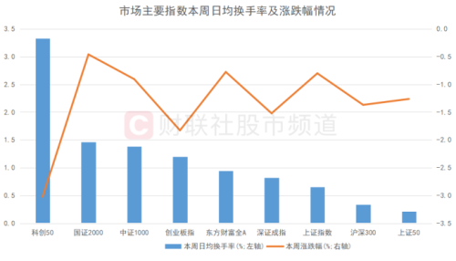 这一交投风向标低迷！A股换手率已至低位 十年五次极低时刻复盘