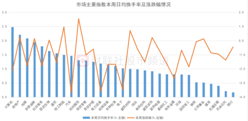 这一交投风向标低迷！A股换手率已至低位 十年五次极低时刻复盘