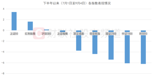 “煤飞色舞”行情发酵！周期股点燃涨势 高股息或成关键点 关注这些景气板块