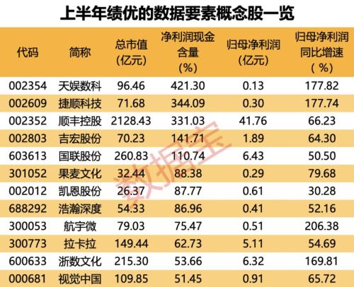 文心一言火了 大模型与数据共振提速 12只绩优数据要素股值得关注