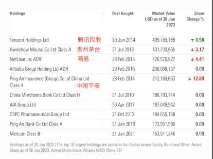 加仓互联网、新能源！外资巨头买买买