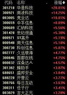 券商股突然爆拉 龙头股涨停！发生了什么？