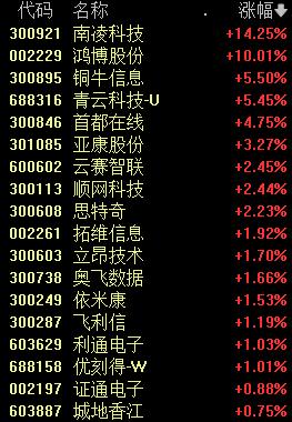 券商股突然爆拉 龙头股涨停！发生了什么？