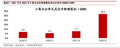 储能重回风口？8月工商业峰谷价差已达0.74元/kWh 储能经济性有望提升