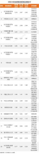 8月22日龙虎榜：4.64亿抢筹鸿博股份 机构净买入13只股