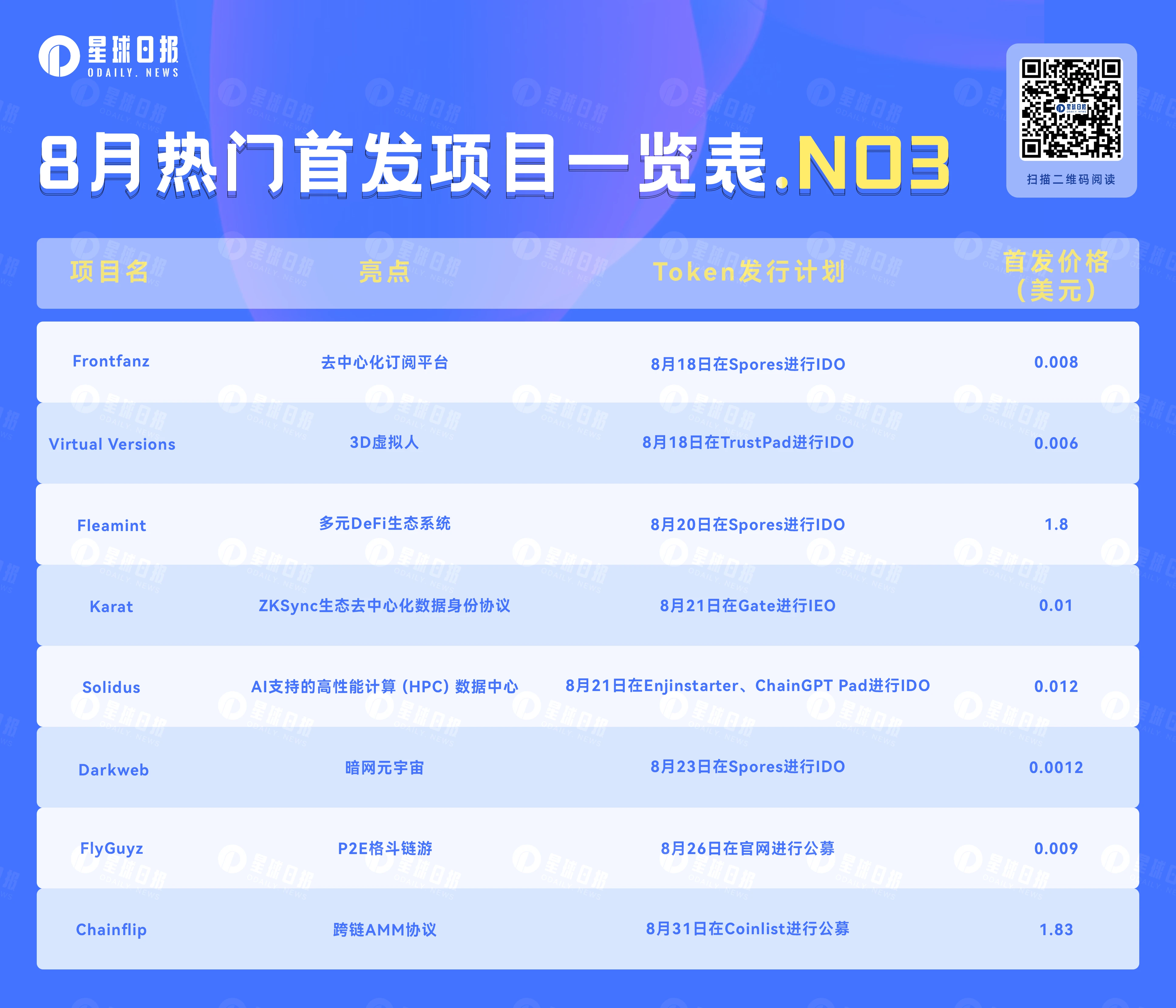 IDO&IEO：盘点即将上线的8个热门项目（8月第三弹）