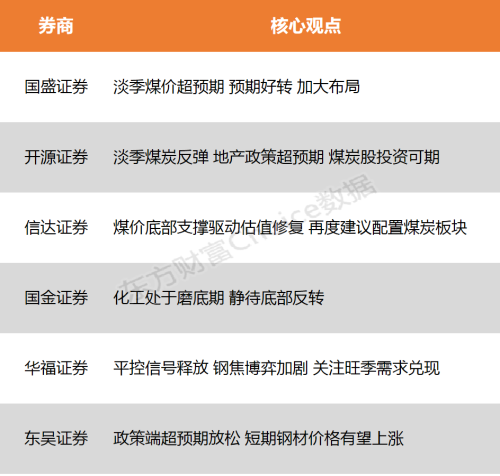 【风口研报】短期钢材价格有望上涨 淡季煤价超预期 顺周期市场风格利好板块表现