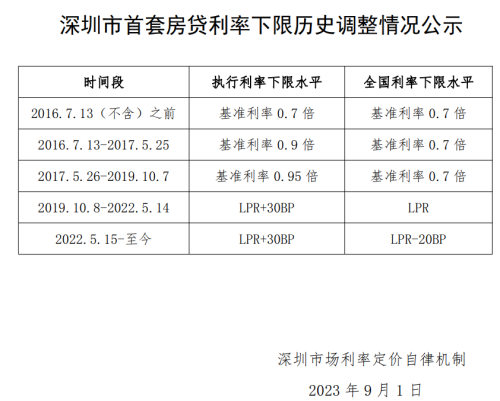 九月开门红！煤炭、钢铁、有色等周期股走强 消费板块大涨