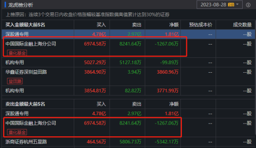 量化也被套了？小白马7天回撤近37%！