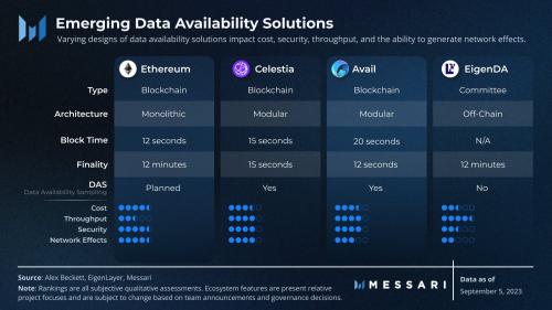 Messari：图解模块化区块链的生态系统和功能层