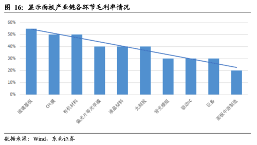 全球龙头官宣涨价20%！玻璃基板先进封装领域应用前景验证 受益上市公司梳理