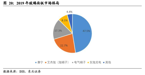 全球龙头官宣涨价20%！玻璃基板先进封装领域应用前景验证 受益上市公司梳理