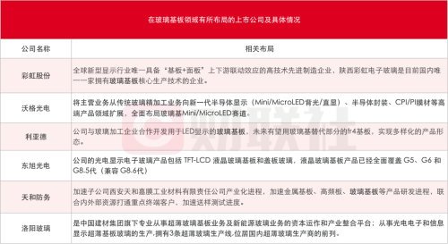 全球龙头官宣涨价20%！玻璃基板先进封装领域应用前景验证 受益上市公司梳理