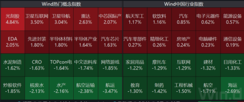 大爆发！“最牛连拉8涨停”