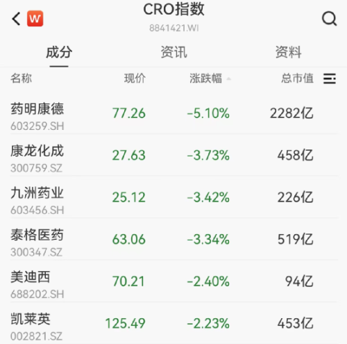 大爆发！“最牛连拉8涨停”