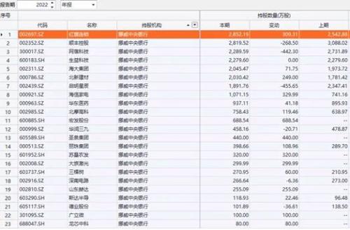 关停办事处？全球知名主权基金回应