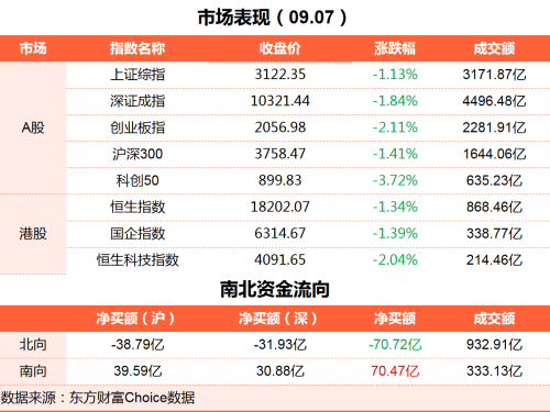 9月7日理财笔记财经晚报（附新闻联播）