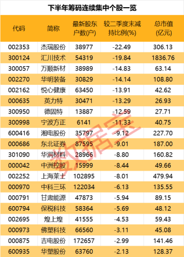 讯飞星火大模型今日上线 最新筹码集中股出炉 20股筹码连续6期集中