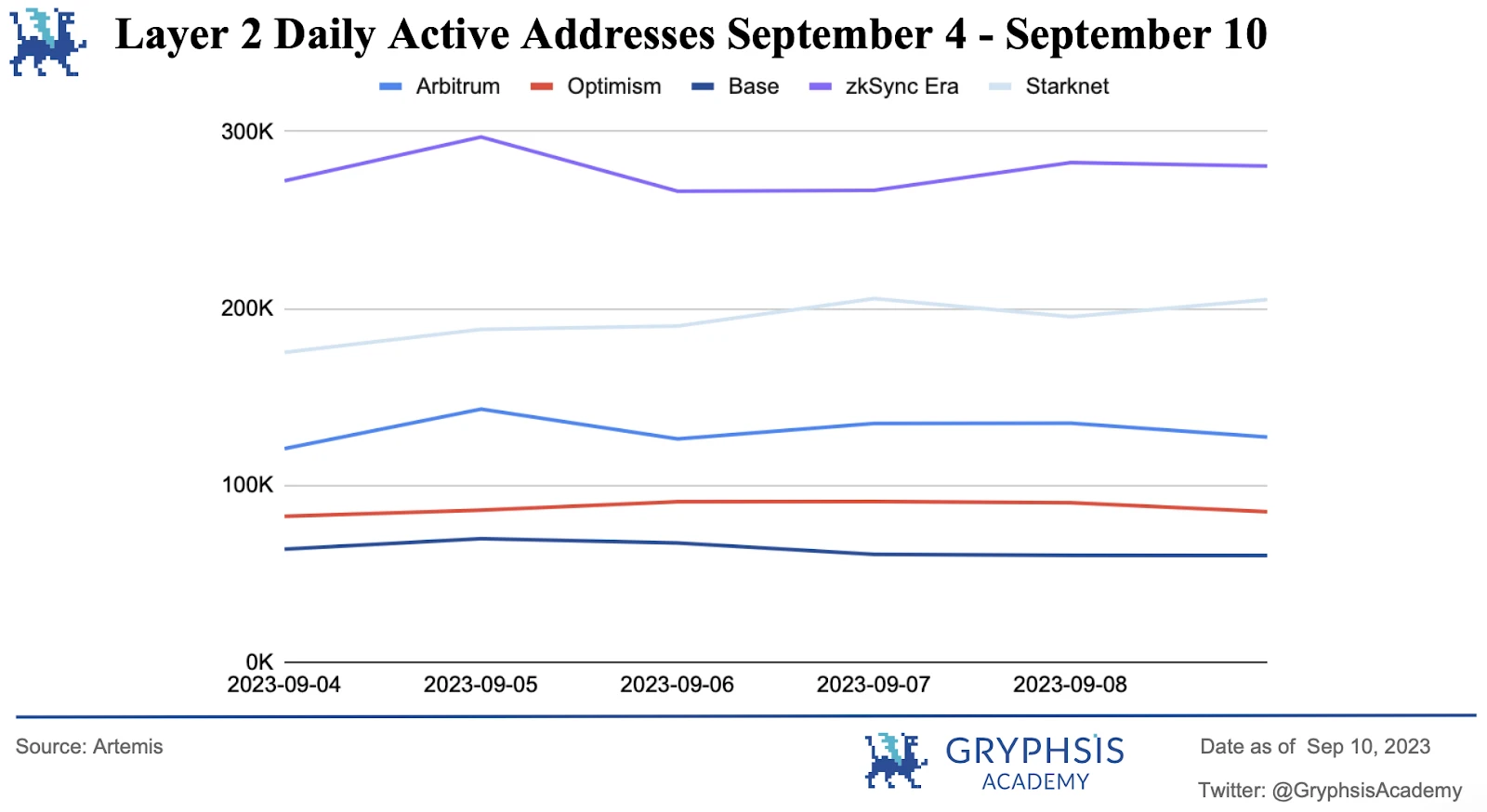 Gryphsis加密货币周报：合规与匿名共存，Vitalik公开关于使用零知识证明的隐私池的研究