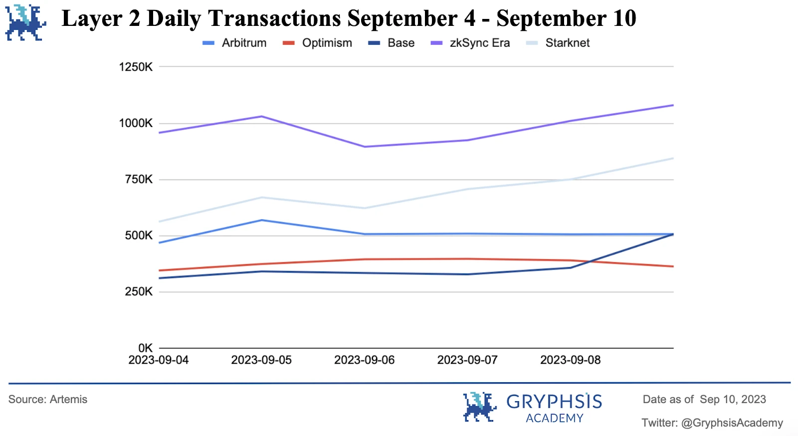 Gryphsis加密货币周报：合规与匿名共存，Vitalik公开关于使用零知识证明的隐私池的研究