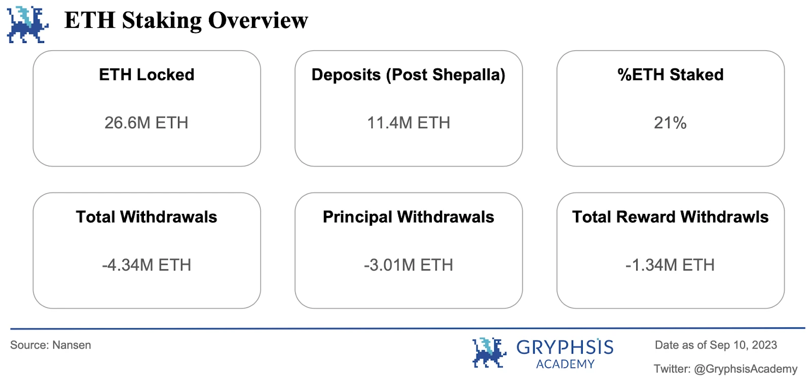 Gryphsis加密货币周报：合规与匿名共存，Vitalik公开关于使用零知识证明的隐私池的研究