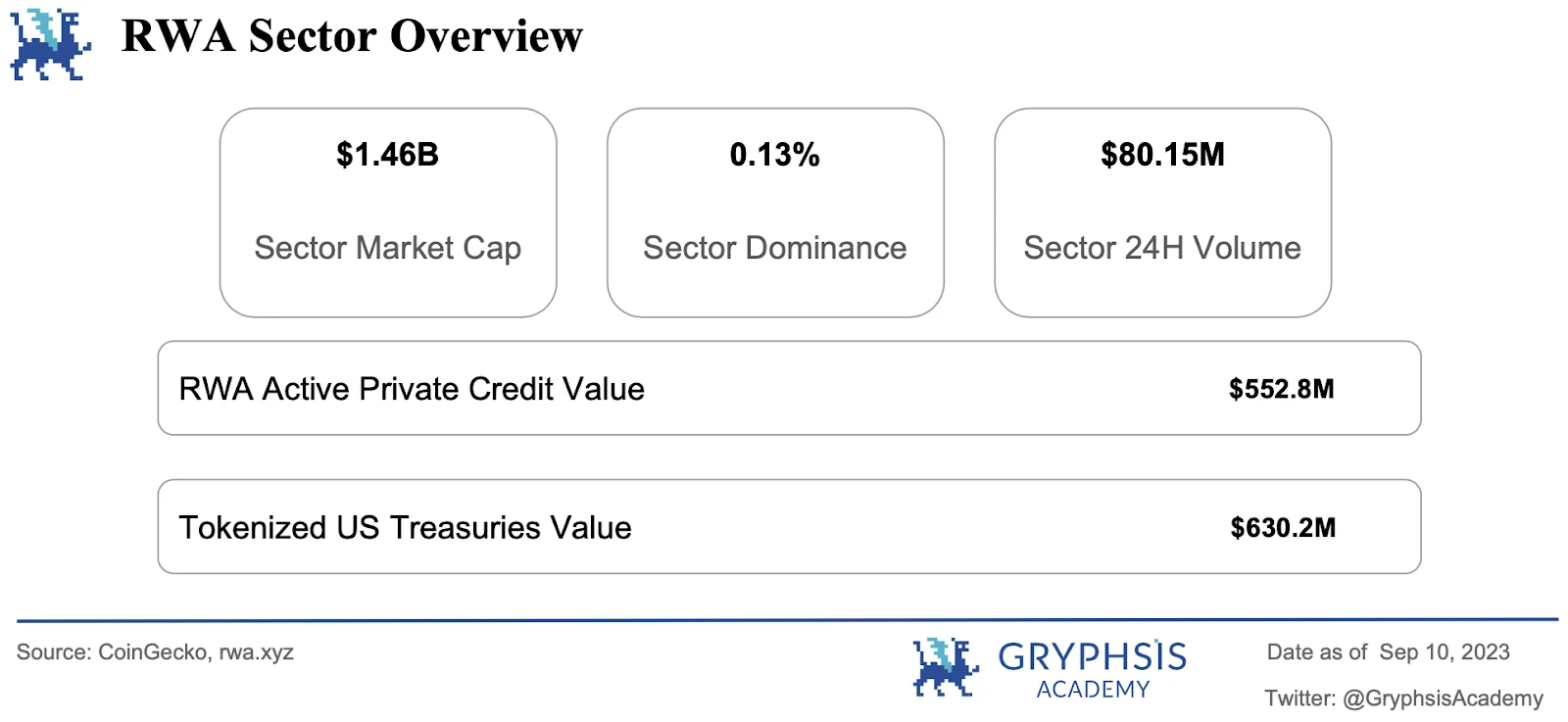 Gryphsis加密货币周报：合规与匿名共存，Vitalik公开关于使用零知识证明的隐私池的研究