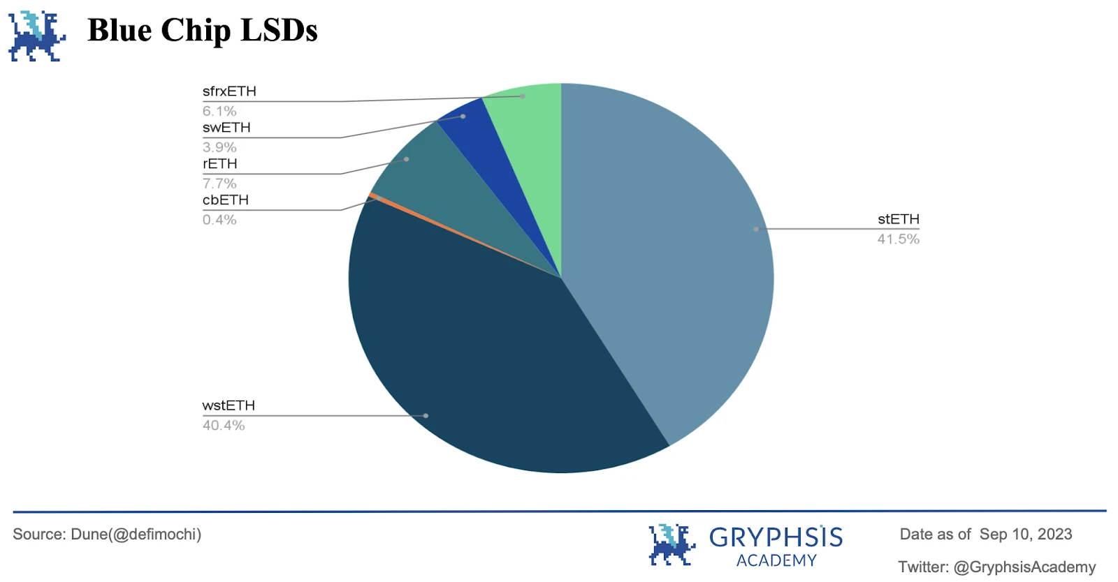 Gryphsis加密货币周报：合规与匿名共存，Vitalik公开关于使用零知识证明的隐私池的研究