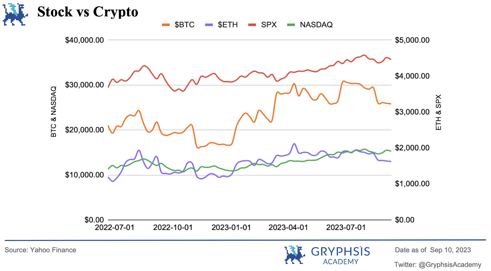 Gryphsis加密货币周报：合规与匿名共存，Vitalik公开关于使用零知识证明的隐私池的研究