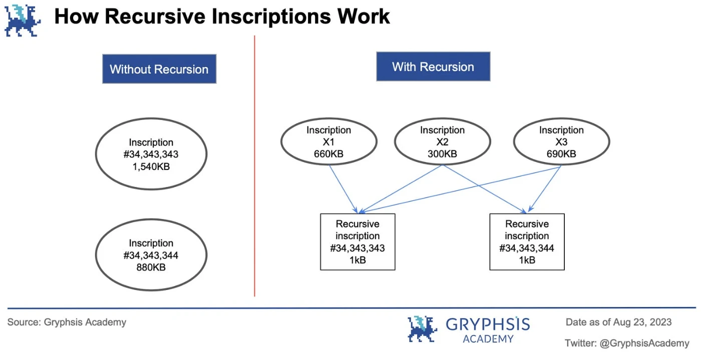 Gryphsis加密货币周报：合规与匿名共存，Vitalik公开关于使用零知识证明的隐私池的研究