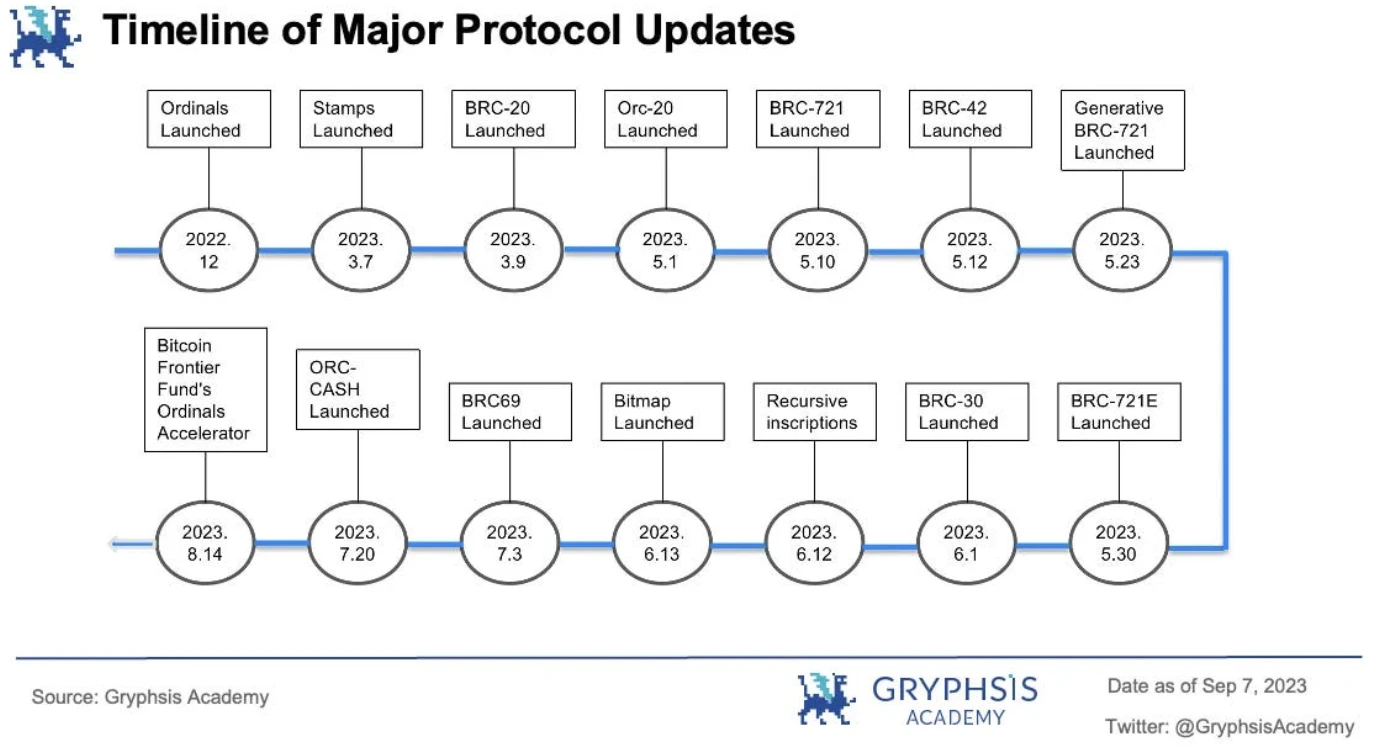 Gryphsis加密货币周报：合规与匿名共存，Vitalik公开关于使用零知识证明的隐私池的研究