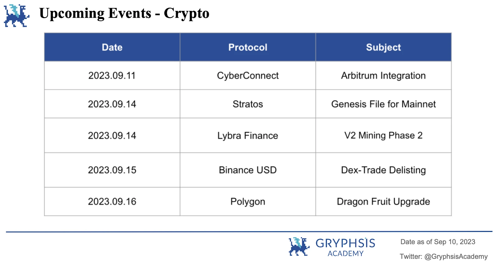 Gryphsis加密货币周报：合规与匿名共存，Vitalik公开关于使用零知识证明的隐私池的研究