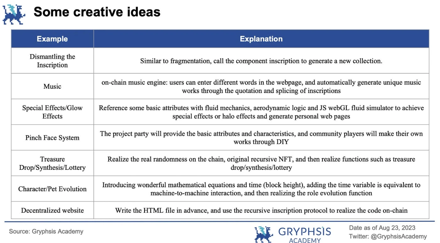 Gryphsis加密货币周报：合规与匿名共存，Vitalik公开关于使用零知识证明的隐私池的研究